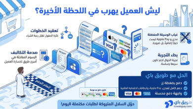 إنفوجرافيك يوضح أسباب ترك سلة الشراء وحلول طويق باي لتحسين تجربة الدفع ودعم مدى وApple Pay والبطاقات الائتمانية